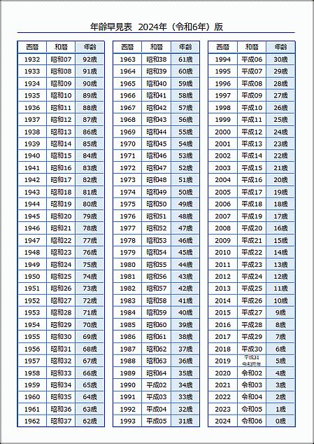 生辰年月日|干支と年齢の早見表｜2024年はたつ